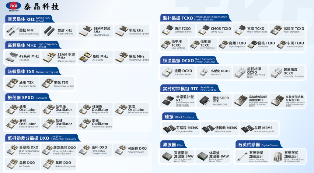 晶体振荡器技术发展趋势深度解析：小型化、高频化与高精度演进之路