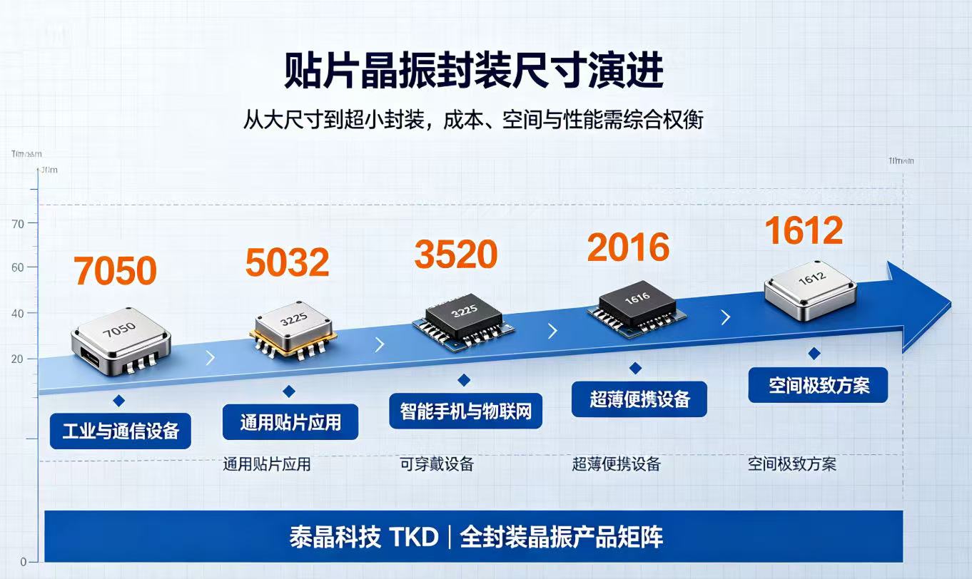 HC-91香蕉视频下载黄色软件晶振为何使用绝缘垫片？贴片晶振封装尺寸选型指南-TKD91香蕉视频在线播放科技
