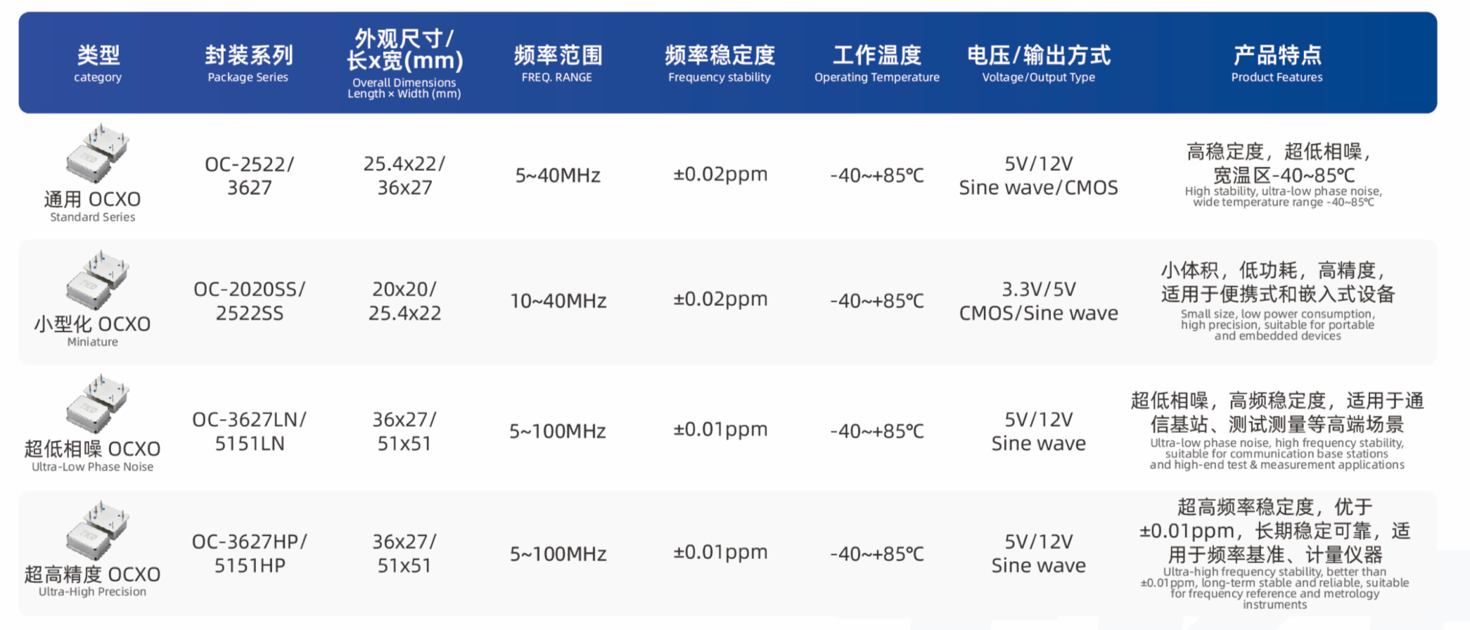 91香蕉视频在线播放科技恒温晶振的产品矩阵