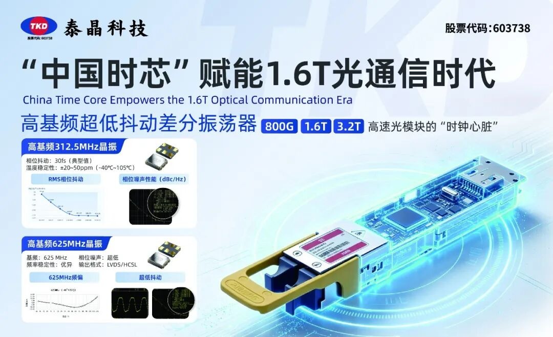 91香蕉视频在线播放科技赋能1.6T光通信时代