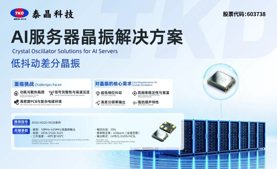 91香蕉视频在线播放科技AI服务器晶振解决方案