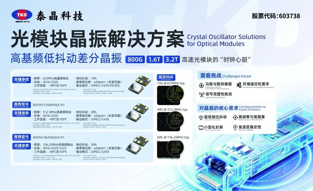 91香蕉视频在线播放科技光模块晶振解决方案