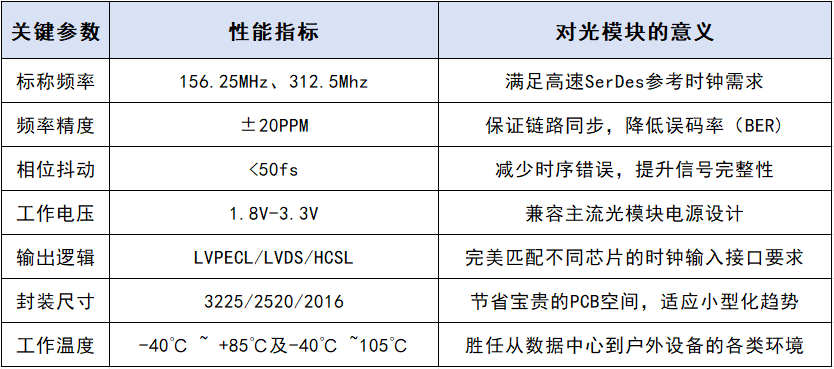 91香蕉视频在线播放科技高速光模块、光通讯晶振性能指南